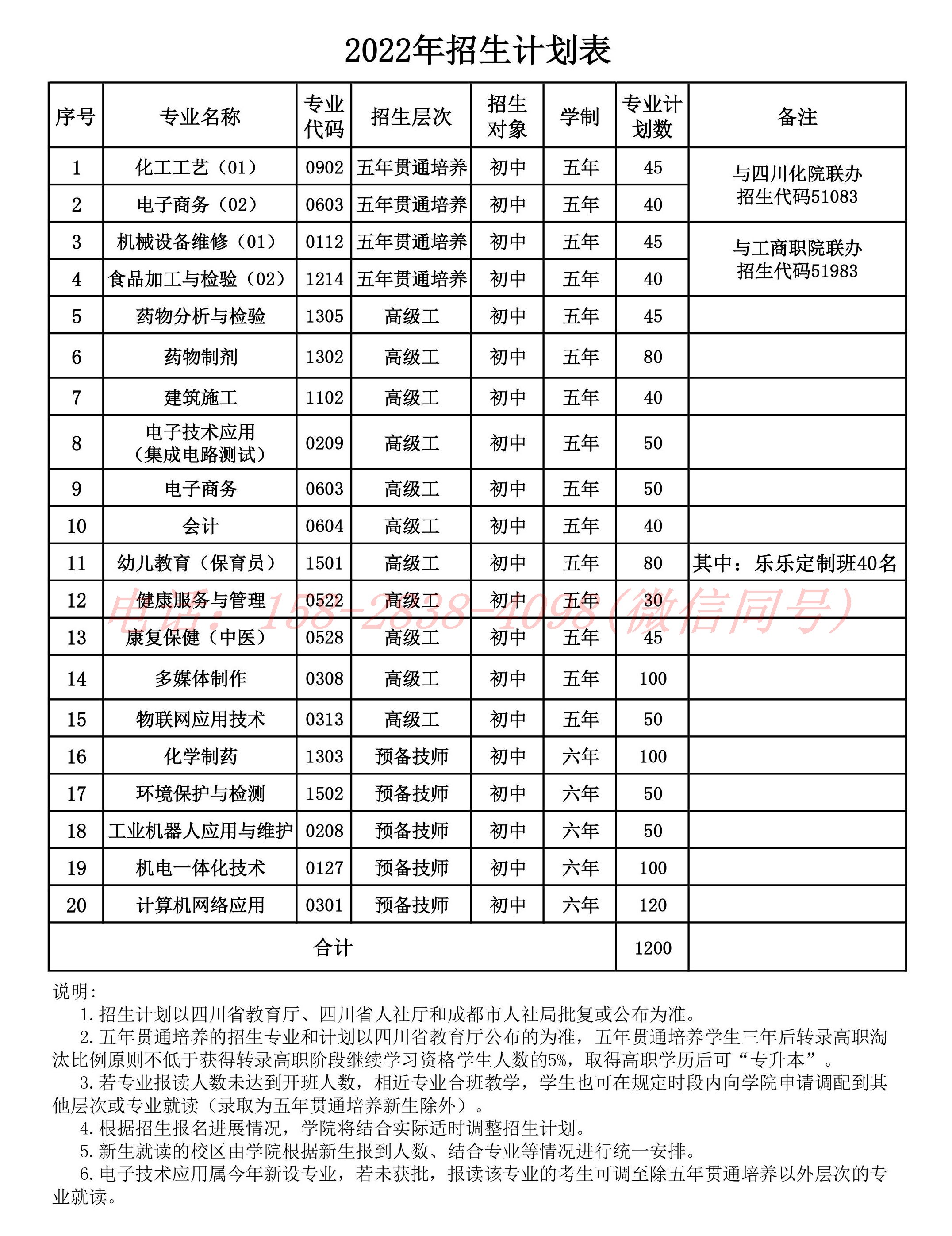 四川理工技师学院2022年招生计划表