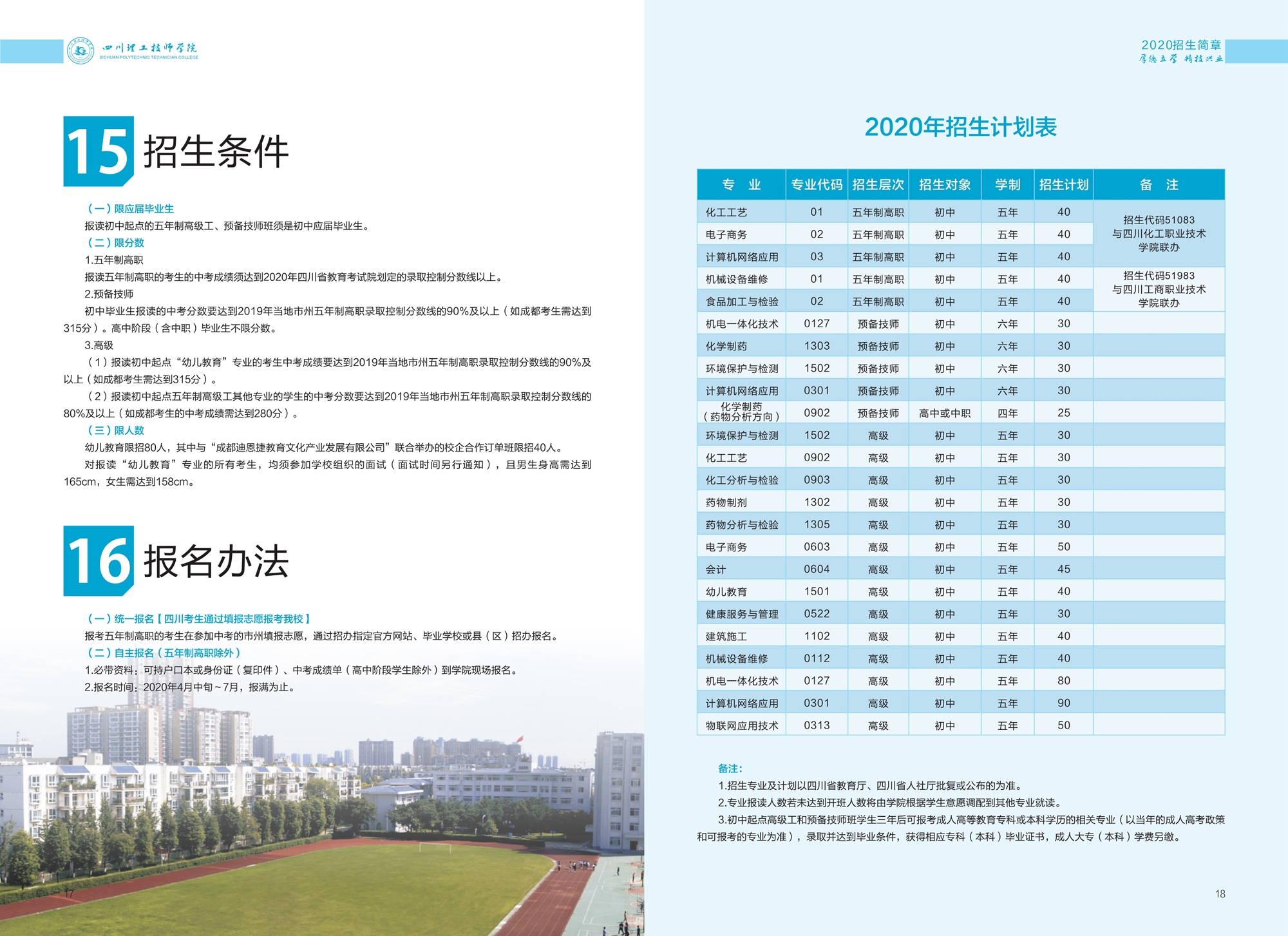 四川理工技师学院招生报名条件及招生人数计划